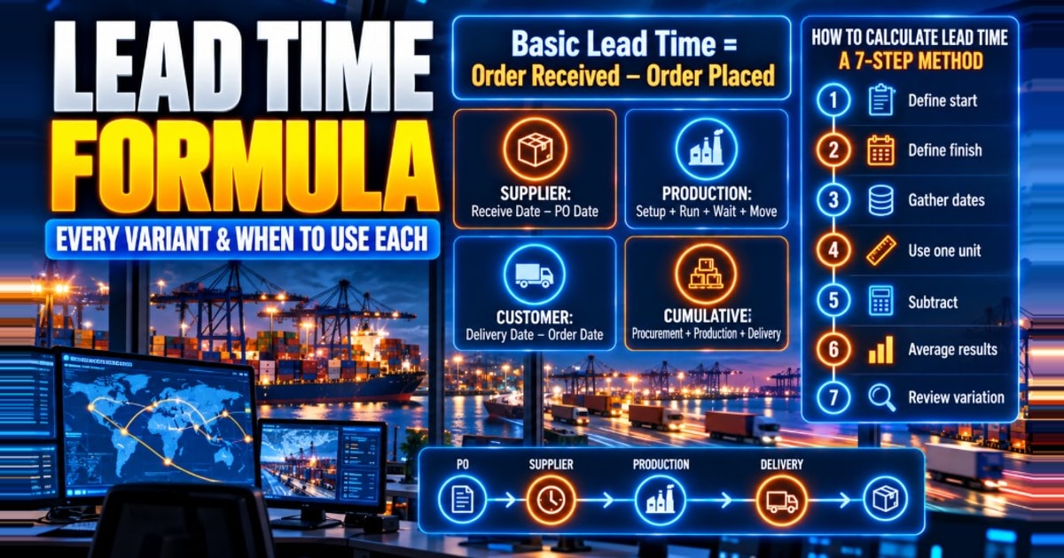 Lead Time Formula: Every Variant and When to Use Each