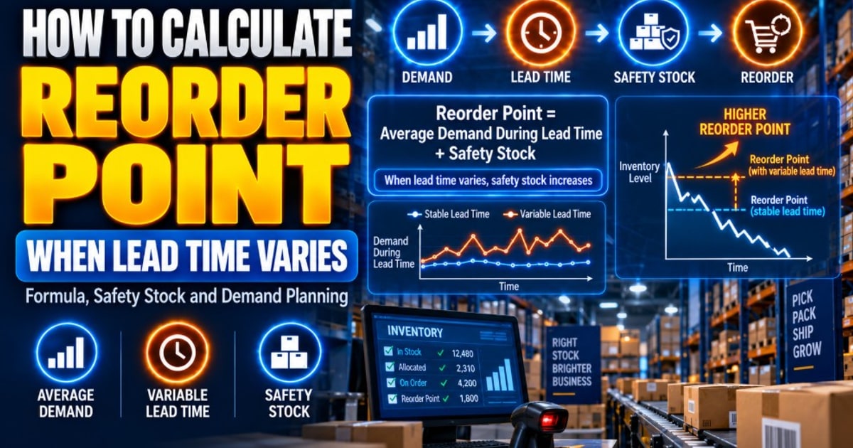How to Calculate Reorder Point When Lead Time Varies